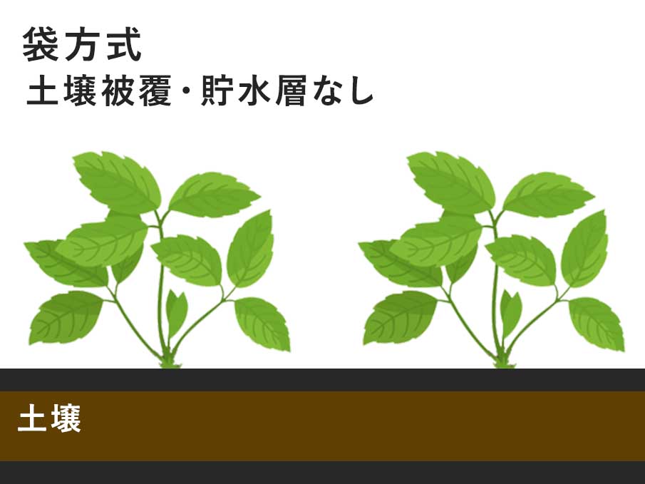 土壌を不織布で被覆し、雑草の侵入経路を構造的に遮断する袋方式屋上緑化の断面イメージ
